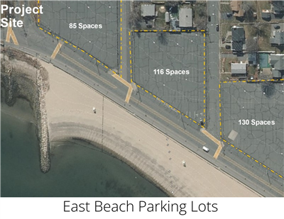East Beach Parking Lots